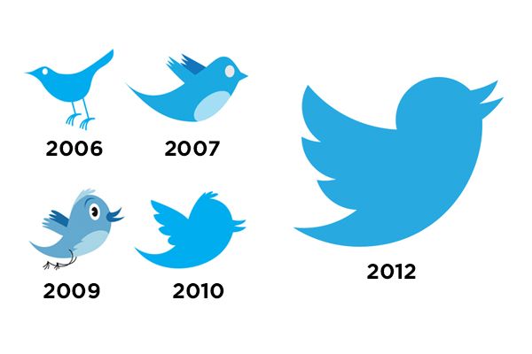Twitter's New Logo: The Geometry and Evolution of Our Favorite